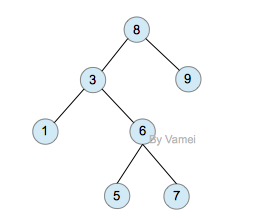 BinaryTree